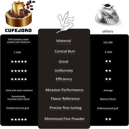 Manual Coffee Grinder, Z5 Hand Coffee Grinder with 25G Capacity External Adjustable Knob, Manual and Electric Dual Mode Grinder, Espresso, Mocha, Pour-Over, French Press Green