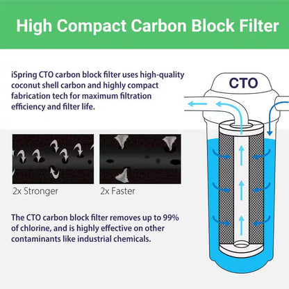 1-Stage Whole House Water Filtration System with 20 In. Carbon Block