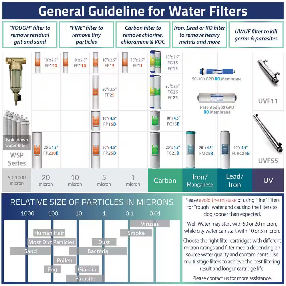 1-Stage Whole House Water Filtration System with 20 In. Carbon Block
