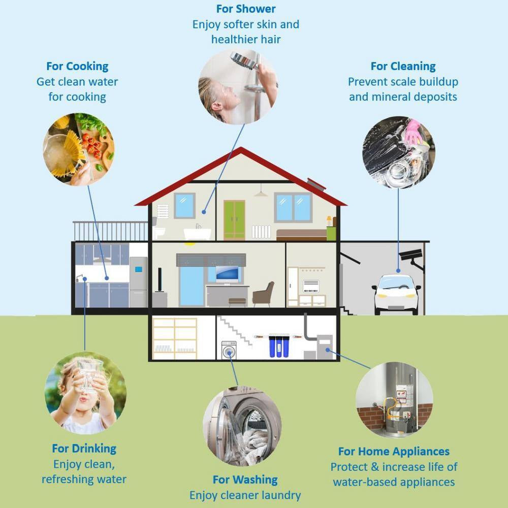2-Stage Whole House Water Filtration System