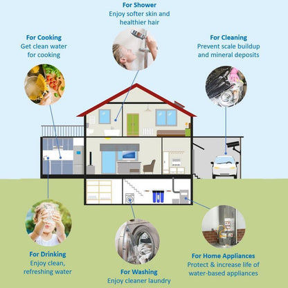 2-Stage Whole House Water Filtration System